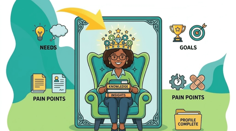 How to Identify Your Ideal Customer